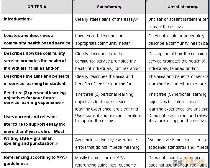 Essay on service learning and relevance to primary health care