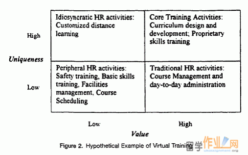MBA HR Essay