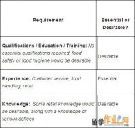 专业定制 Business Essay：Recruitment Starbucks