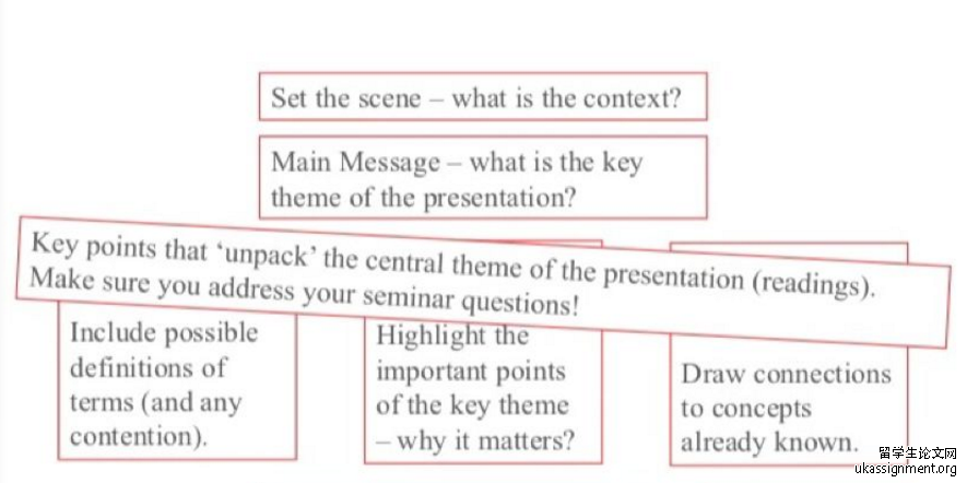 如何做一个完美的全英文Presentation