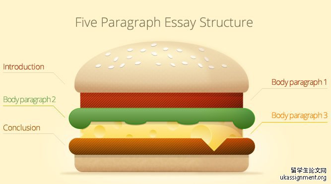 essay structure