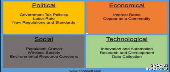 PEST,PEST模型,商业模型,商业分析,宏观经济,经济模型