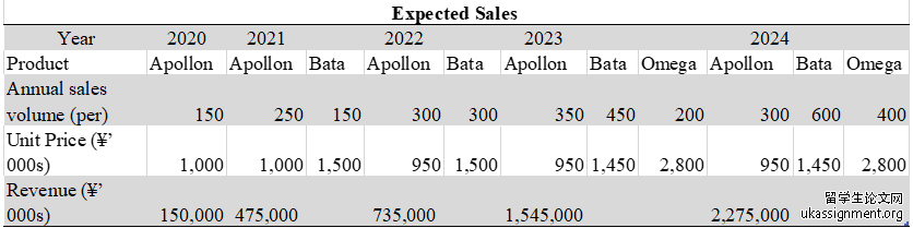 Earnings Estimate