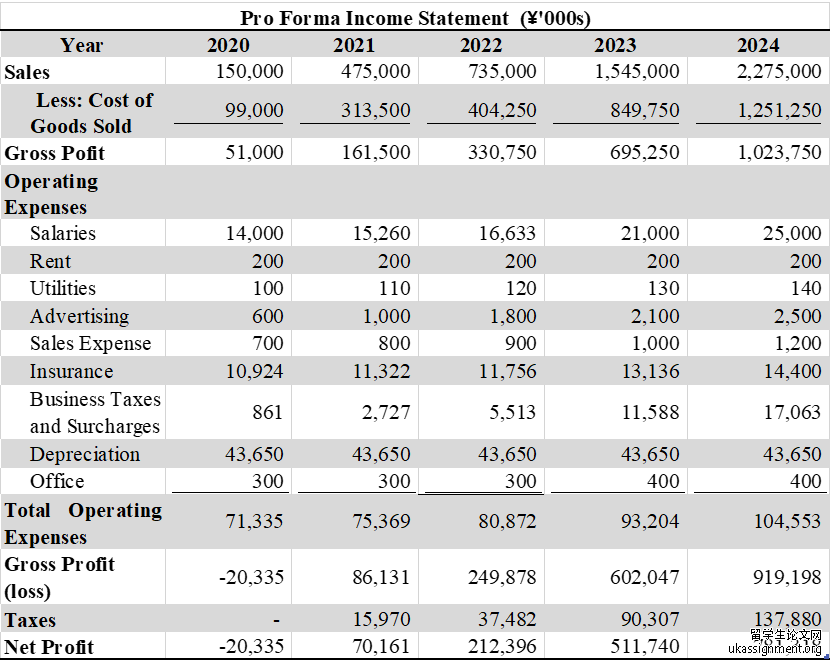 Income Statement