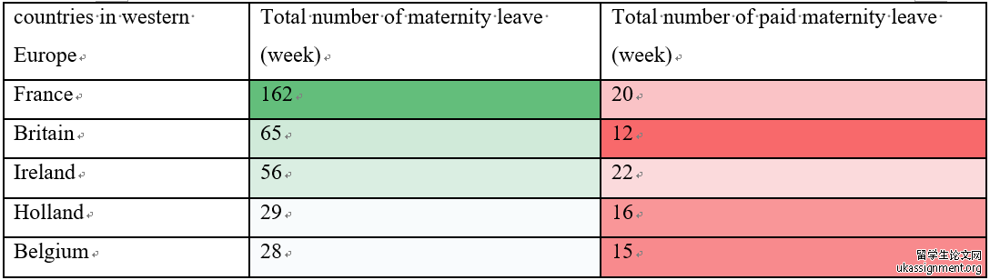  female employees