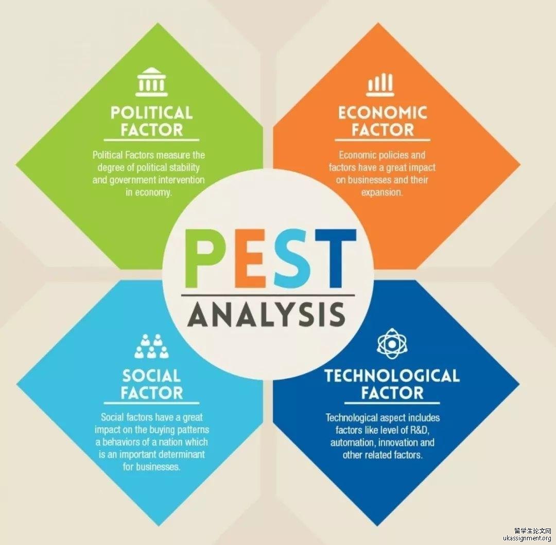 PEST分析法