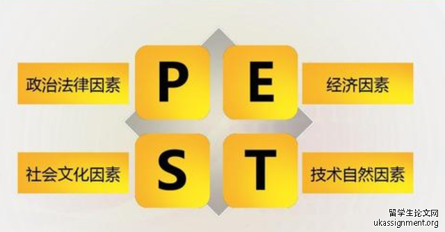 PEST分析法